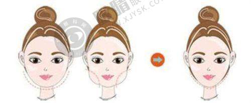 二、每家医院的详细介绍