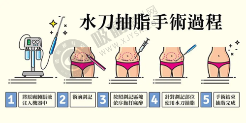 四、通用在线预约挂号快捷通道攻略