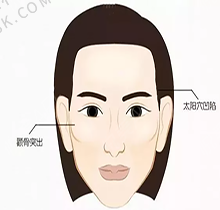 6. 北京伊思凯丽医疗美容医院交通指南
