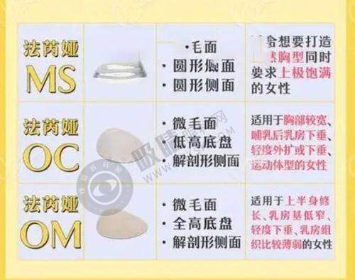 二、每家医院的详细介绍
