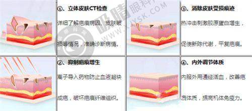 8. 上海薇琳植发（唐山分院）：德国设备取发优选
