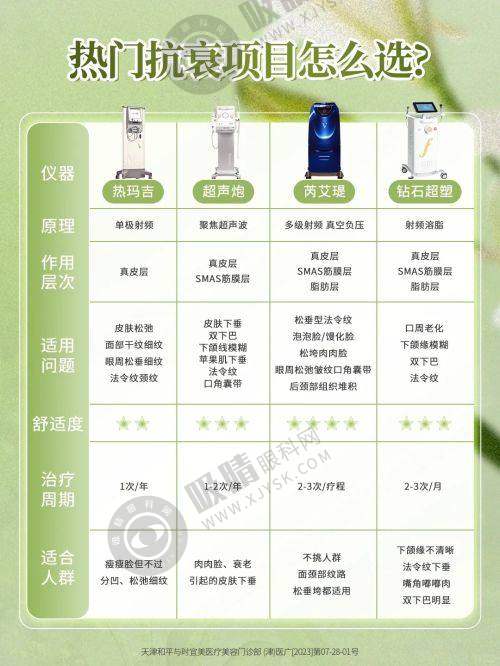 三、杭州地区相关项目收费情况