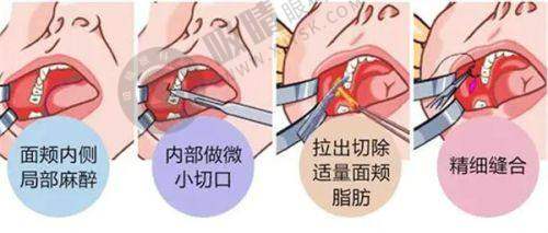 5. 北京丰科星范医疗美容门诊医院价格