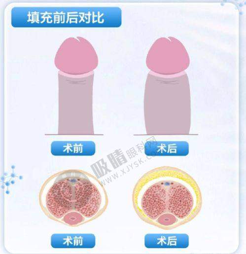 重庆真熙美熙整形门诊部特色项目及技术优势