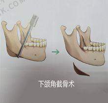 重庆丽瑾亚美美容医院