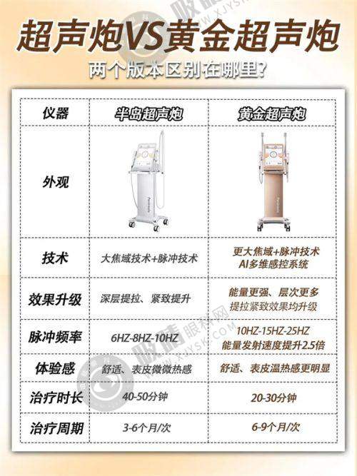 [重庆郑荃丽格青春医美门诊部]来院路线