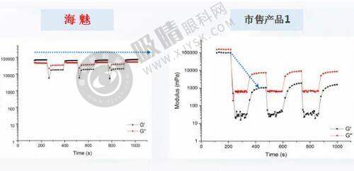 重庆丽佳星医疗美容怎么样？是正规的，耳朵修复再造技术获140项专利，让您更安心