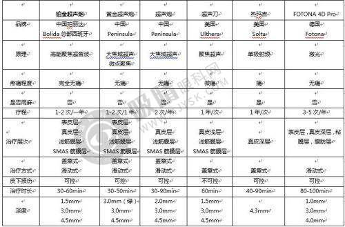 广州丽合医疗美容医院：预约挂号方式及流程
