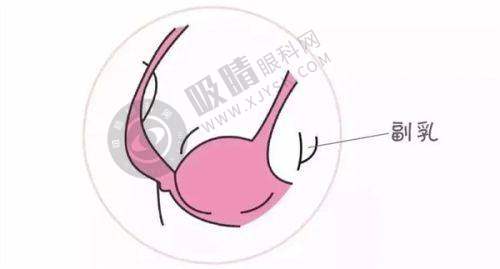 沈阳华美疤痕医院