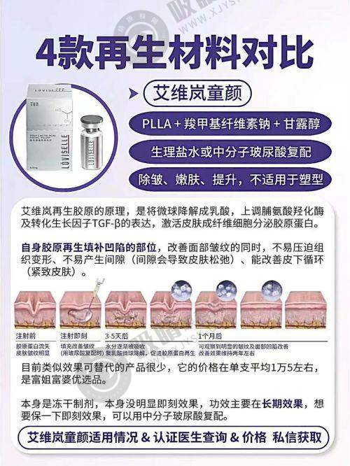 [深圳罗文医疗美容诊所]特色项目及技术优势
