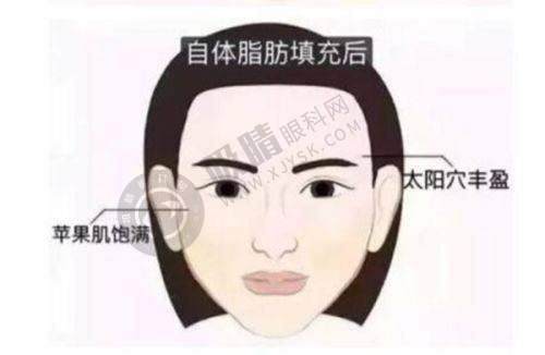 重庆开州千黛医疗美容诊所怎么样？正规资质+认证医生团队，肋骨鼻9698元起效果自然