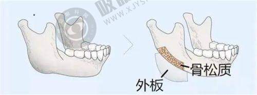 深圳非凡医疗美容医院