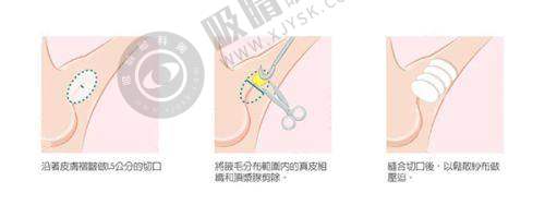 5. 信任与期待