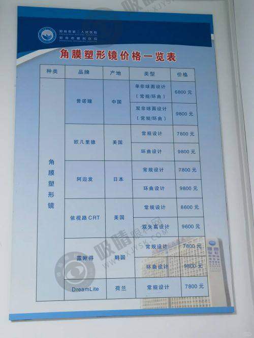 3. 关念医生：严格的认证标准