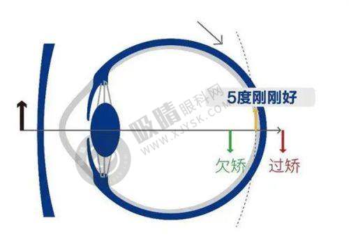 三、武汉武昌区自在视眼科诊所的医生团队怎么样?