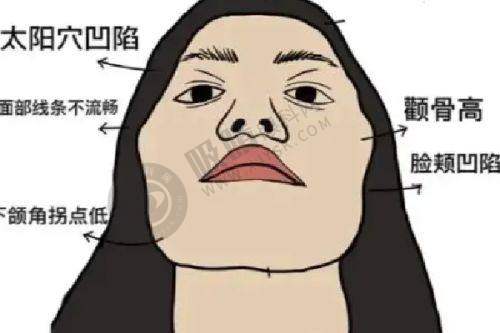 南京医科大学友谊整形外科医院怎么样：医院综合评价