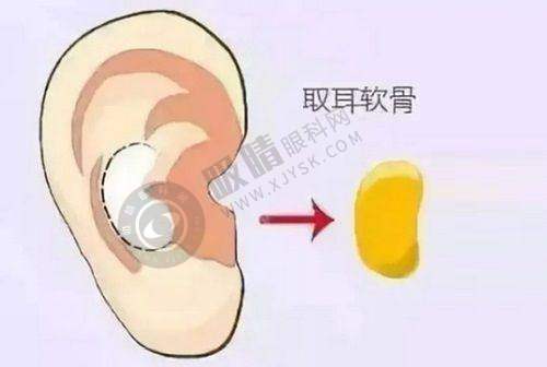 成都美容整形医院疤痕科怎么样医院综合评价