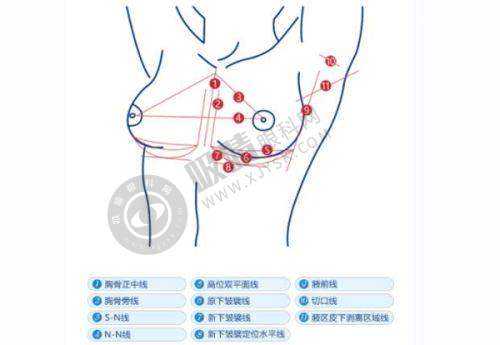 深圳鹏程整形医院怎么样：医院地址与挂号指南