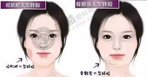 昆山东方美人医疗美容门诊部——紧跟潮流的昆山美容医院