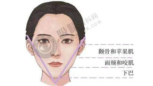 长春中妍美容医院怎么样医院口碑反馈