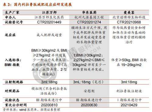 武汉仁爱时光医疗美容医院怎么样？华中脂肪专科口碑好，5G天使光雕吸脂6000元起