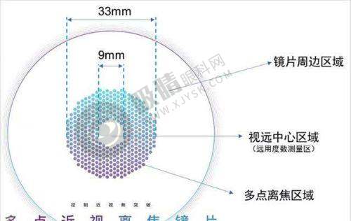 [深圳新视代眼科医院]价格表 / 收费标准
