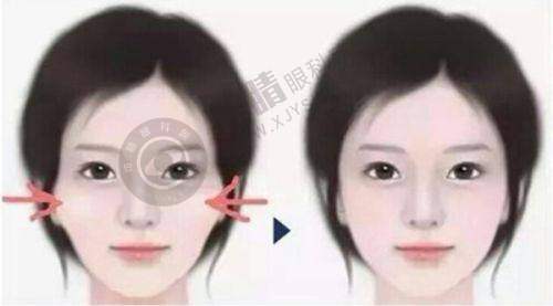 结尾