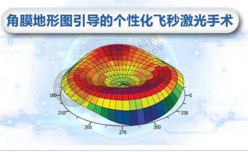 郑州爱尔眼科医院:郑州近视手术连锁品牌的实力担当