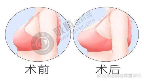 赣州华美医疗美容门诊部怎么样——医院特色亮点