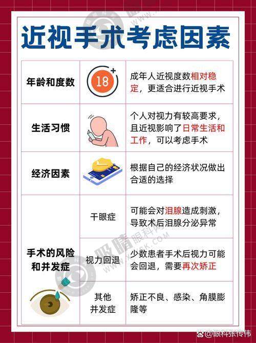 [山东爱维视眼科医院]预约挂号方式及流程