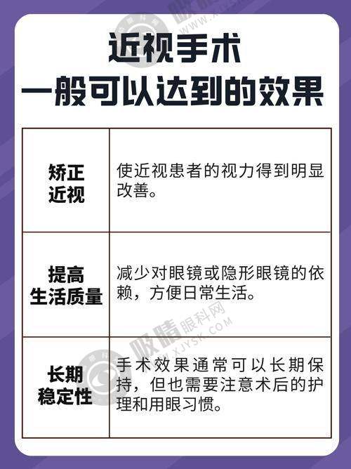 [山东爱维视眼科医院]价格表 / 收费标准