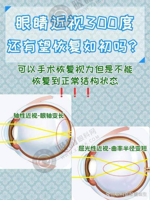 [山东爱维视眼科医院]特色项目及技术优势