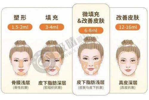 襄阳韩美医疗美容医院的技术与设备优势