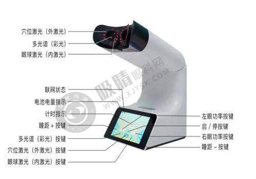 [武汉何氏精益眼科]特色项目及技术优势