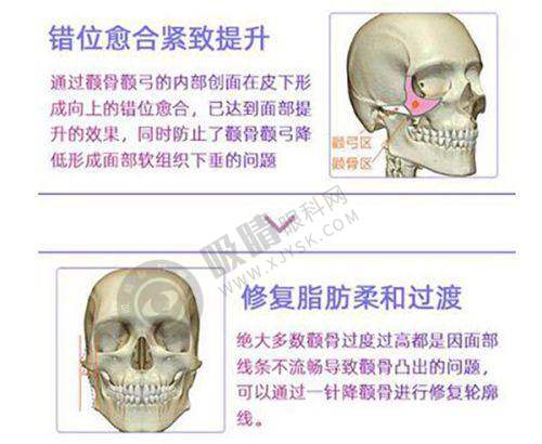 北京八大处和成都八大处是一家吗？医生团队+特色项目全解析
