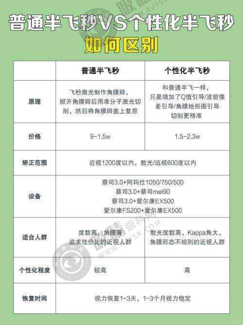 四、泰州市康目眼科门诊能开展哪些近视防控相关项目?