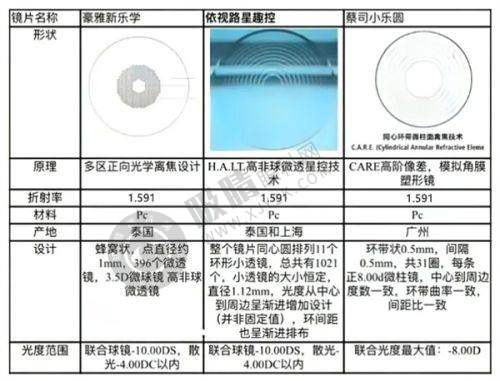 深圳瞳悦明恒裕眼科诊所预约挂号方式及流程