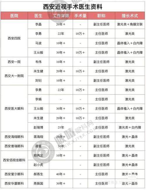 [泰州市康目眼科门诊]预约挂号方式及流程
