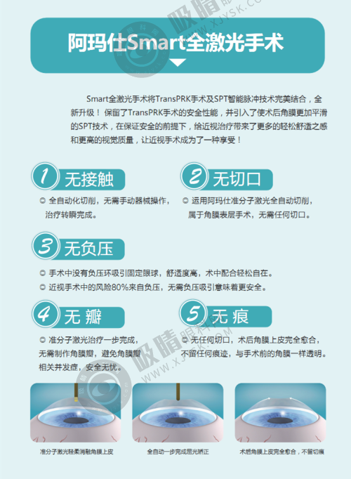 [临汾洛基眼科医院]特色项目及技术优势