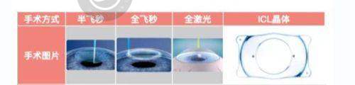 [天津南开首爱眼科医院]价格表 / 收费标准