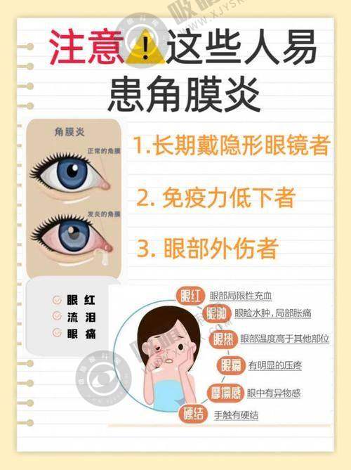 [广州康晶眼科门诊部]价格表 / 收费标准