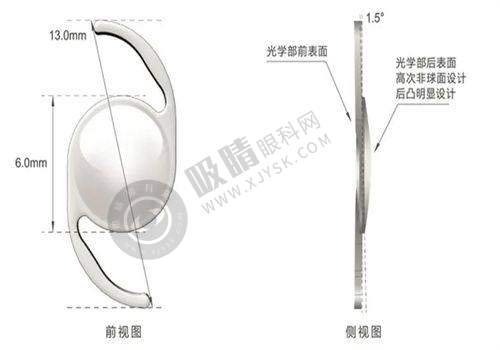 [柳州赋盈眼科门诊部]价格表 / 收费标准