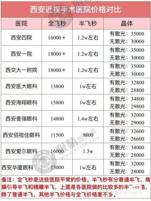 [保定德仁眼科医院]来院路线