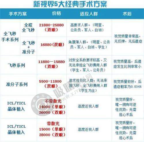 韩国healing眼科医生团队实力强大