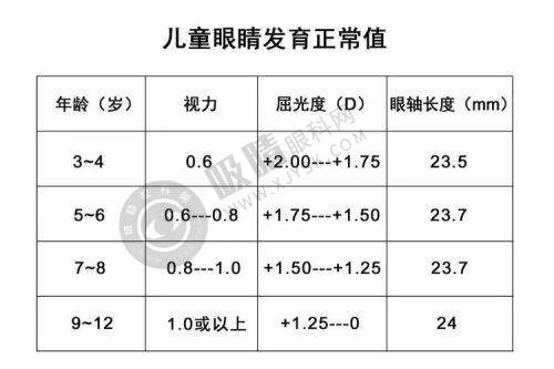 [天津长庚医疗眼科医院]患者评价