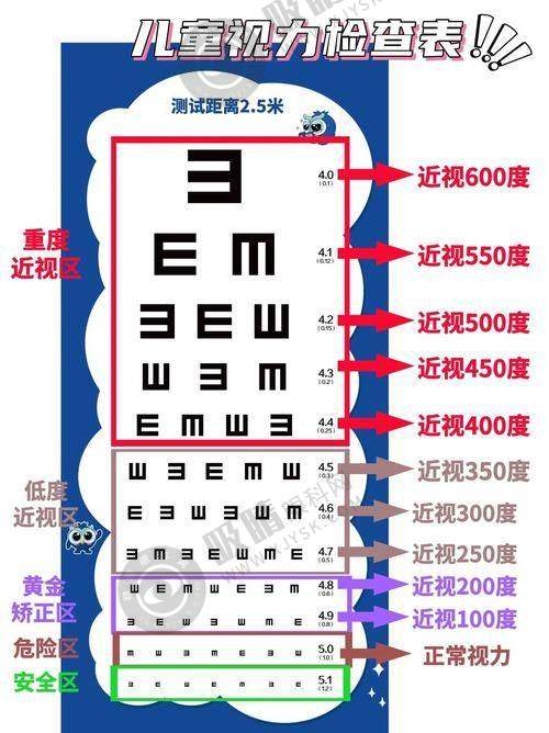 [天津长庚医疗眼科医院]特色项目及技术优势