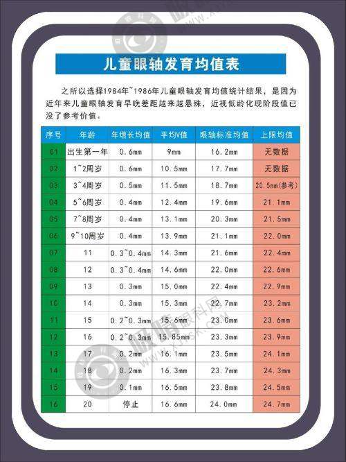 [天津长庚医疗眼科医院]价格表 / 收费标准