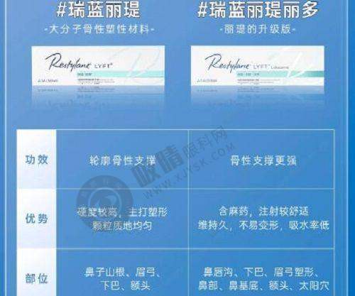 选择袁强博士拉皮手术的建议