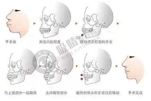 温州丽星医疗美容门诊