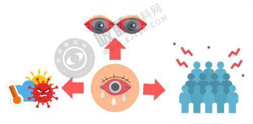 北京熙仁眼科医院能医保吗能报销吗？社保定点单位，视网膜/白内障手术可部分报销